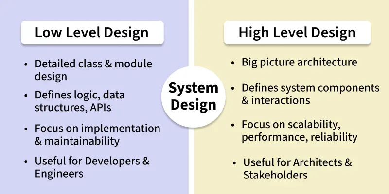system design parts