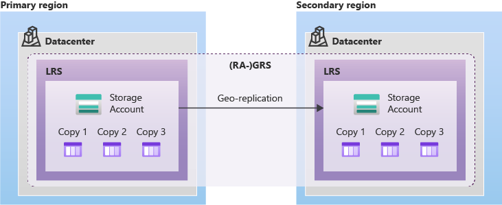 GRS-image
